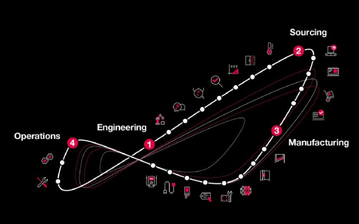 利用我们的专业知识，为您的项目和客户助力