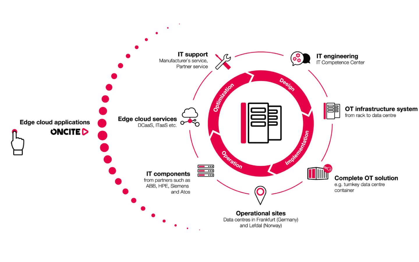 深圳市达源汇科技有限公司---是一家专业从事自动化控制
